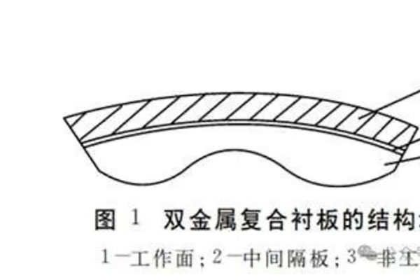 双金属复合铸造球磨机衬板工艺研究